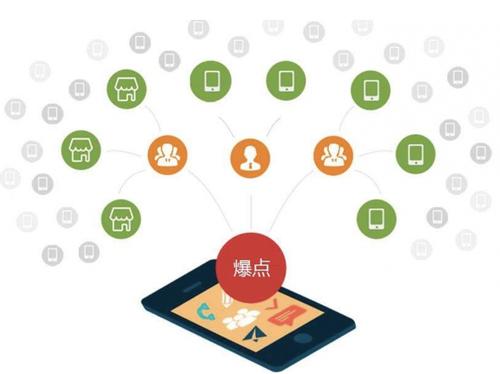 安新为什么越来越多的企业通过软文营销来引流